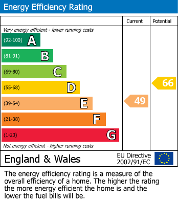 EPC Graph for High Street, Royal Wootton Bassett Sn4 7