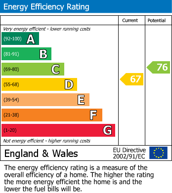 EPC Graph for Brynards Hill, Royal Wootton Bassett SN4 7ER