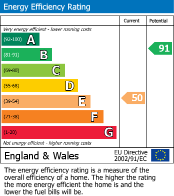 EPC Graph for Byron Avenue, Royal Wootton Bassett, Swindon