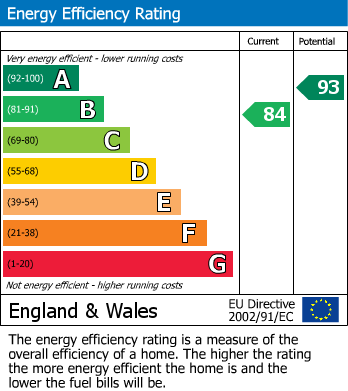 EPC Graph for Rail Road Lane, Royal Wootton Bassett SN4 8