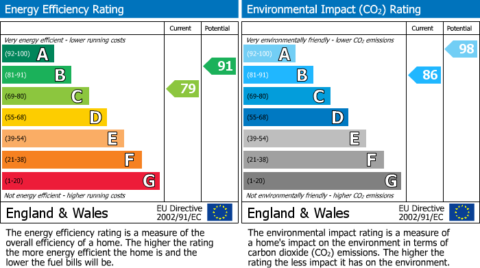 EPC Graph for Blain Place, Royal Wootton Bassett