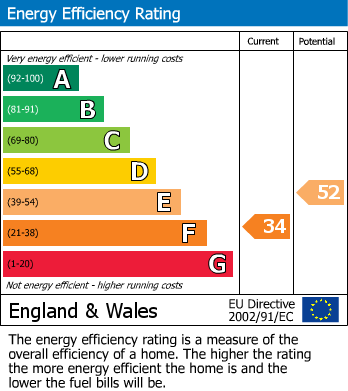 EPC Graph for Christian Malford, Chippenham SN15 4
