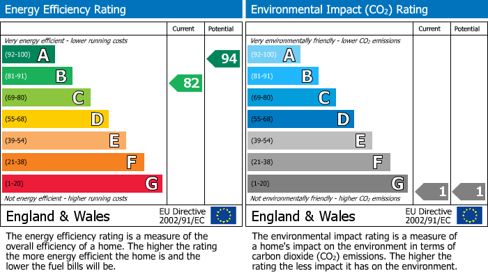 EPC Graph for Cloatley Crescent, Royal Wootton Bassett
