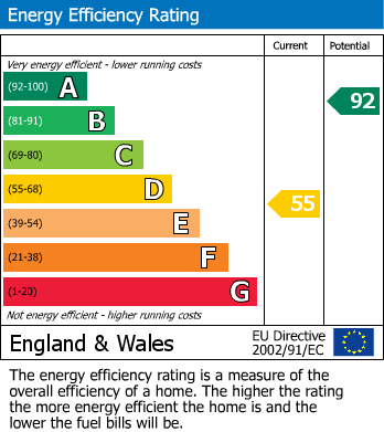 EPC Graph for Eastfield, Ashton Keynes, Swindon SN6 6