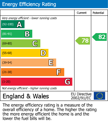 EPC Graph for Sprats Barn Crescent, Royal Wootton Bassett, Swindon
