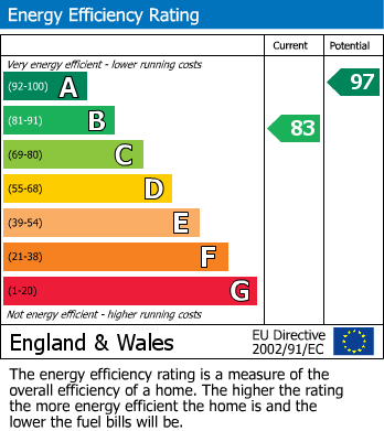 EPC Graph for James Avenue, Calne SN11 8