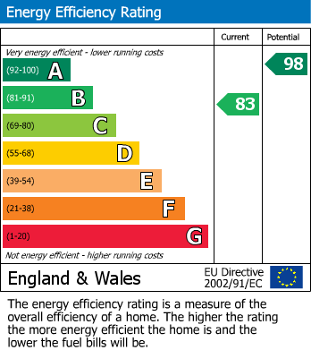 EPC Graph for Dew Way, Calne SN11 8